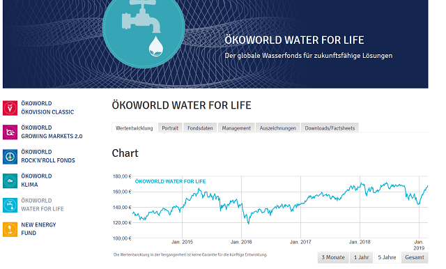 Ökoworld Water