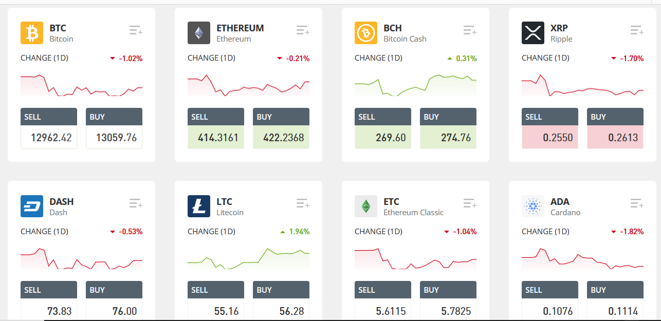 Währungspaare mit Kryptobeteiligung bei eToro