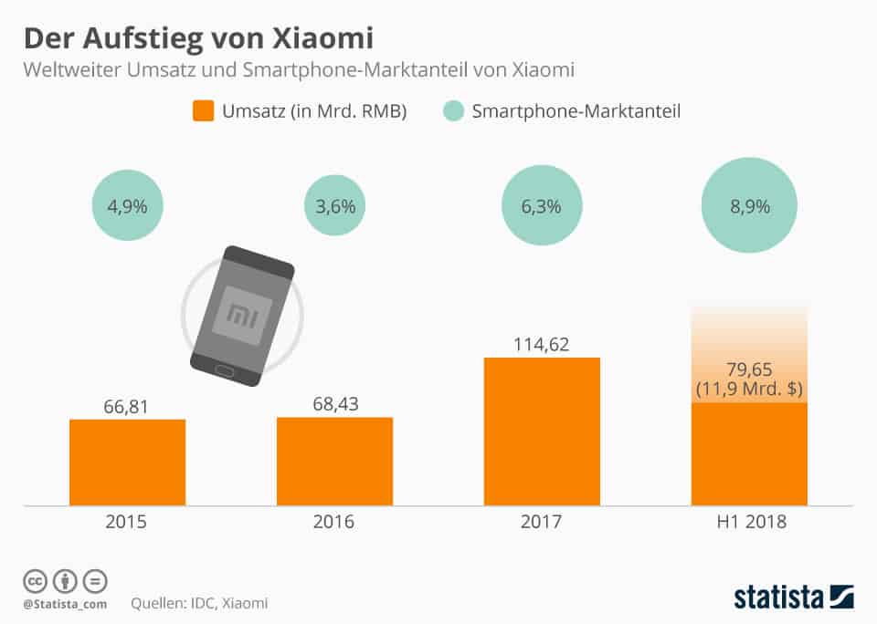 Statista