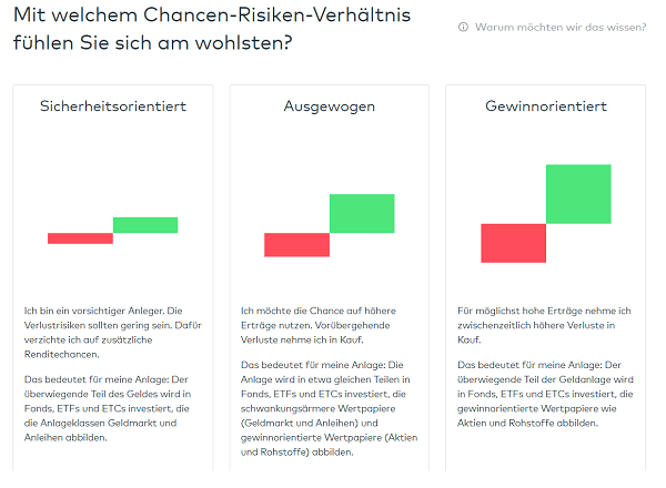 Robo Advisor Risiko