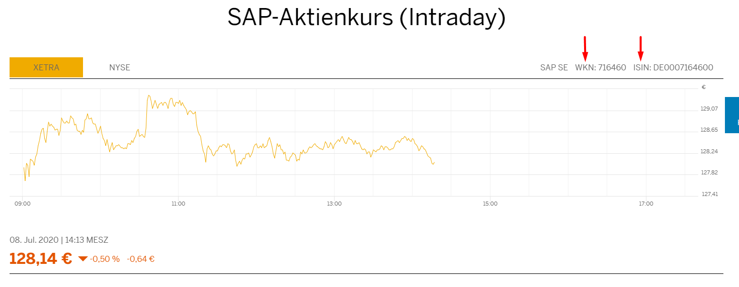 SAP-Aktienkurs (Intraday) - Wie kaufe ich Aktien