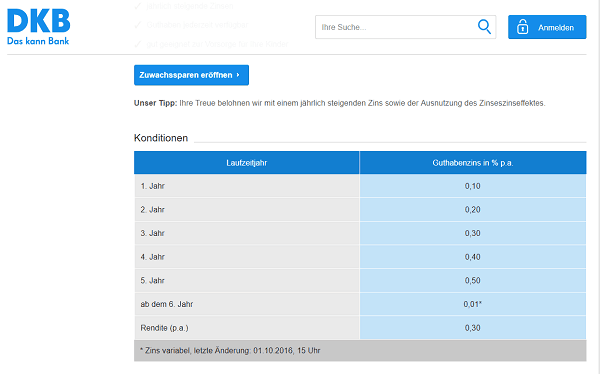 DKB Zuwachssparen Konditionen