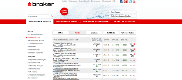 S Broker Immobilienfonds online kaufen