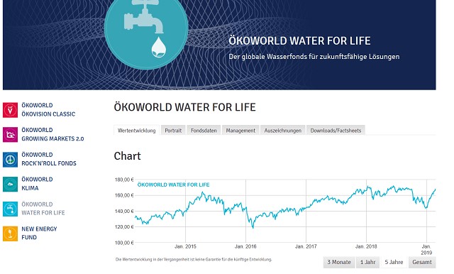 Ökoworld Website - Wasser Aktien