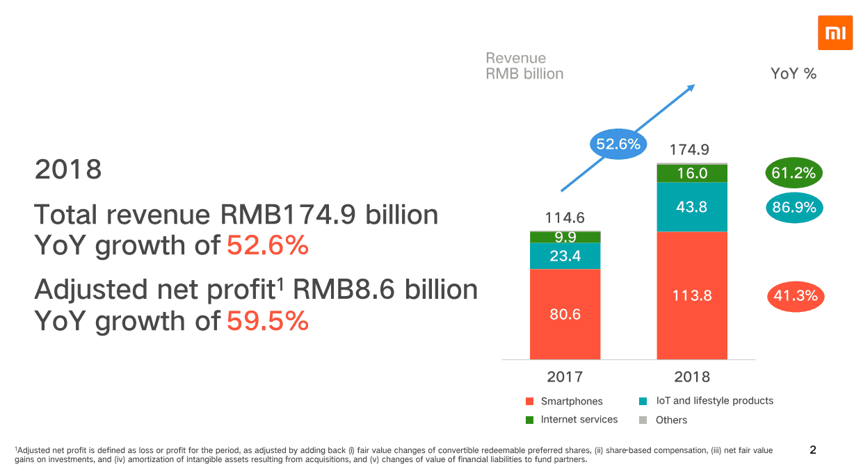 Präsentation Xiaomi 2018 Gewinnwachstum - xiaomi aktie