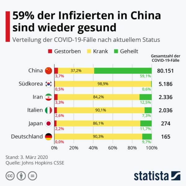 Grafik Statistik Fallzahlen Coronavirus COVID-19