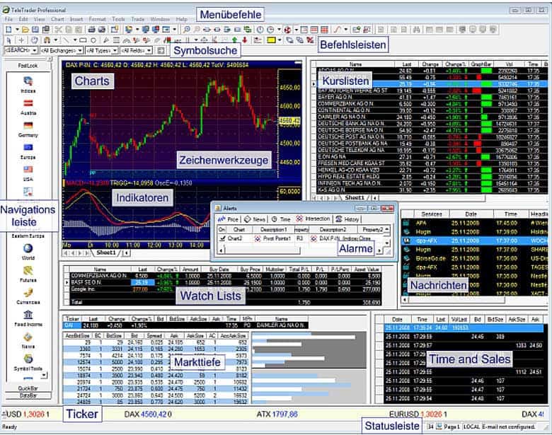 Broker DADAT Teletrader