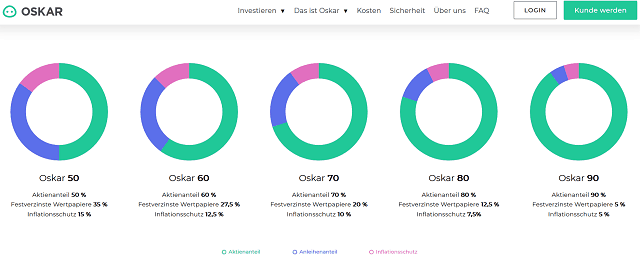 Oskar ETF Erfahrungen