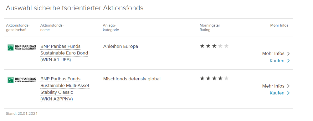 Consorsbank Festgeld und Fonds Erfahrungen und Konditionen: Screenshot mit den beiden Aktionsfonds