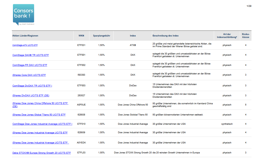 Übersicht zu den sparplanfähigen ETFs