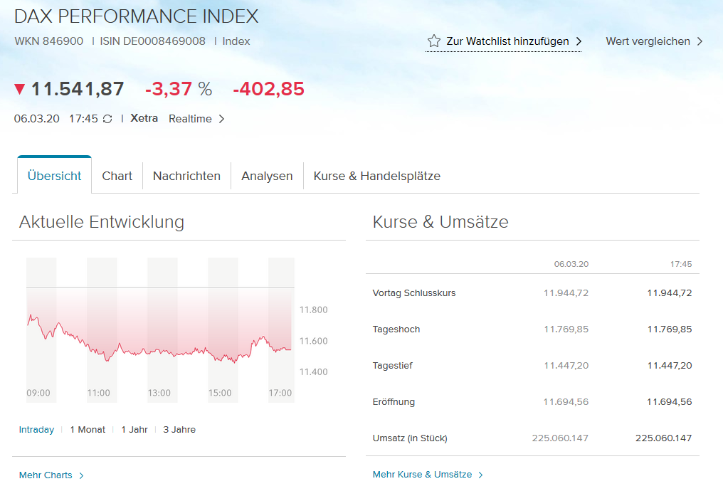 Screenshot DAX Index zur Watchlist hinzufügen