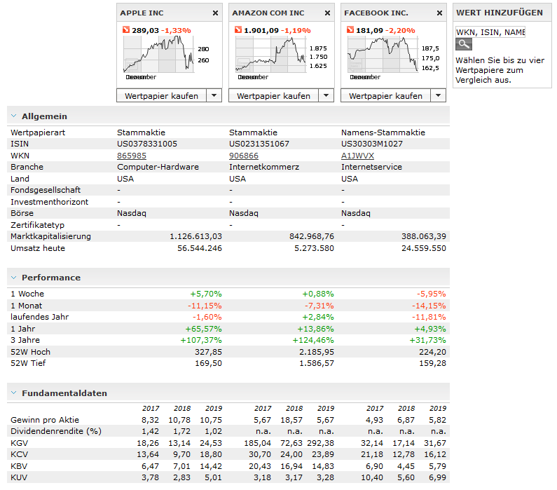Screenshot Wertpapiere vergleichen