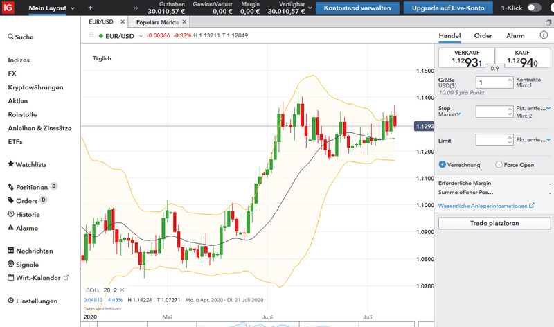 Handelsoberfläche Demokonto IG Broker