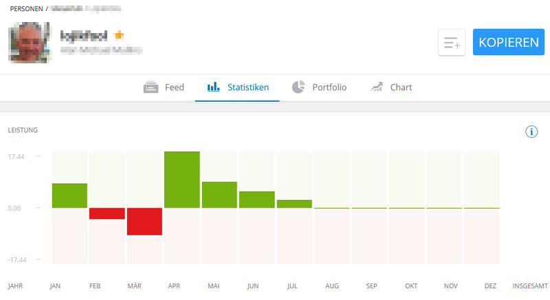 Händler kopieren - eToro