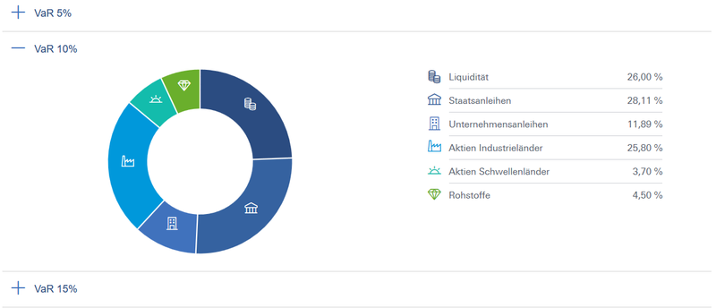 robin ansicht des portfolios mit VaR 10%