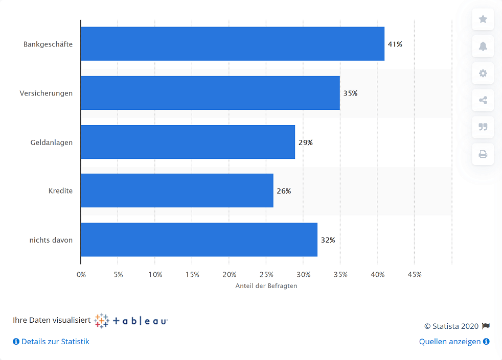 Persönliche Finanzberater - Aktiendepots für Anfänger