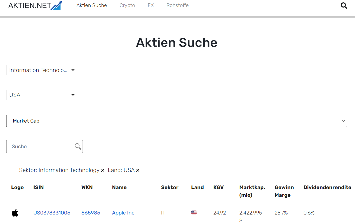 Aktienanalyse Tool bei Aktien.net Schritt 3