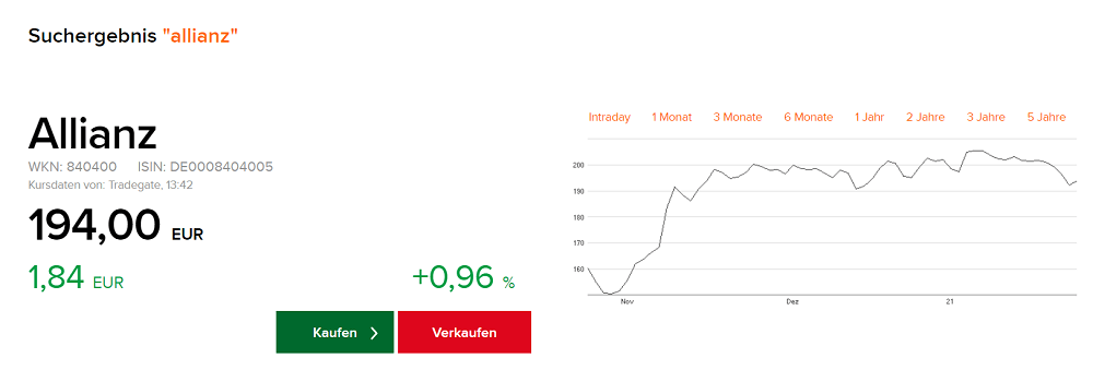 Kurs der Allianz Aktie