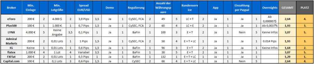 bewertungsskala_forex_broker_updated_3