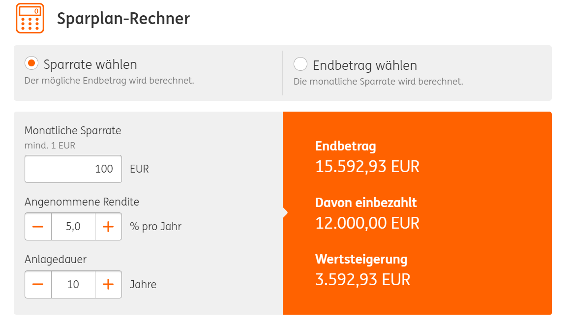 Ein Sparplan-Rechner weist bei einem 100 Euro Sparbetrag über zehn Jahre und 5 % Zins eine Wertsteigerung von mehr als 3.592 Euro aus. - ING Wertpapier Sparplan