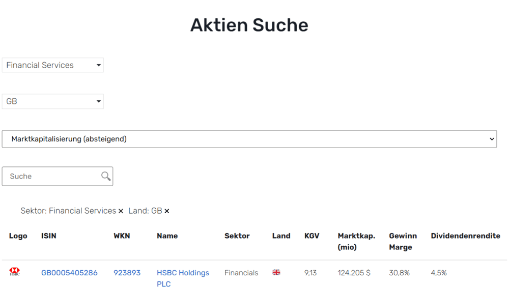 Aktien.net Aktien-Suche Sortierung