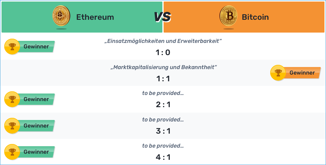 Ethereum VS. Bitcoin - Tabelle