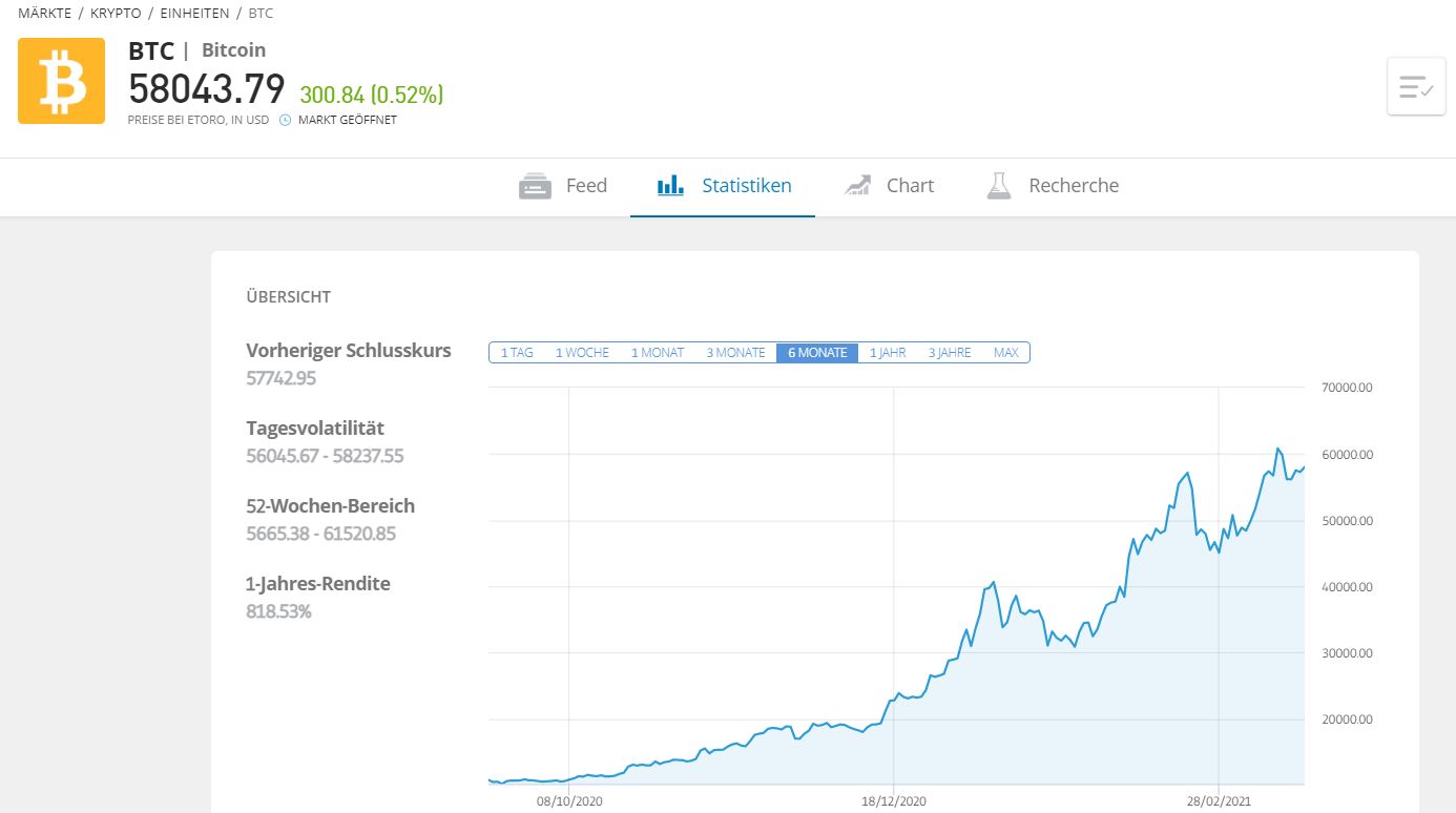 Bitcoin Statistiken - Bitcoin Wechselstube