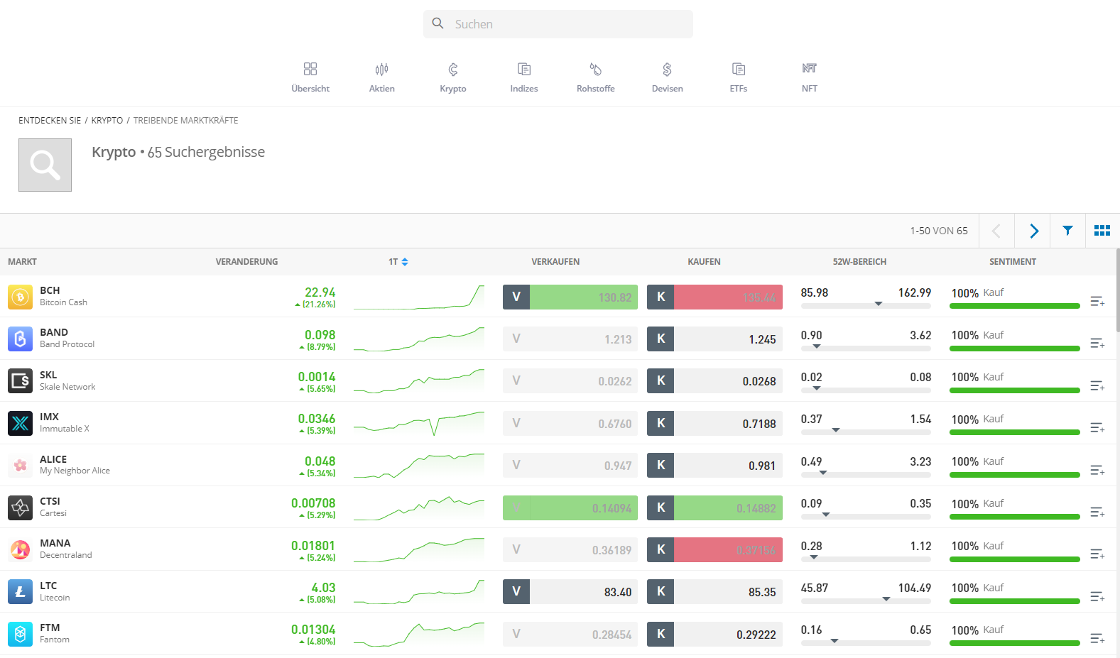 Zu sehen ist Ein Angebot von 10 Kryptowährungspaaren auf der eToro Handelsplattform - Krypto Trading Plattformen