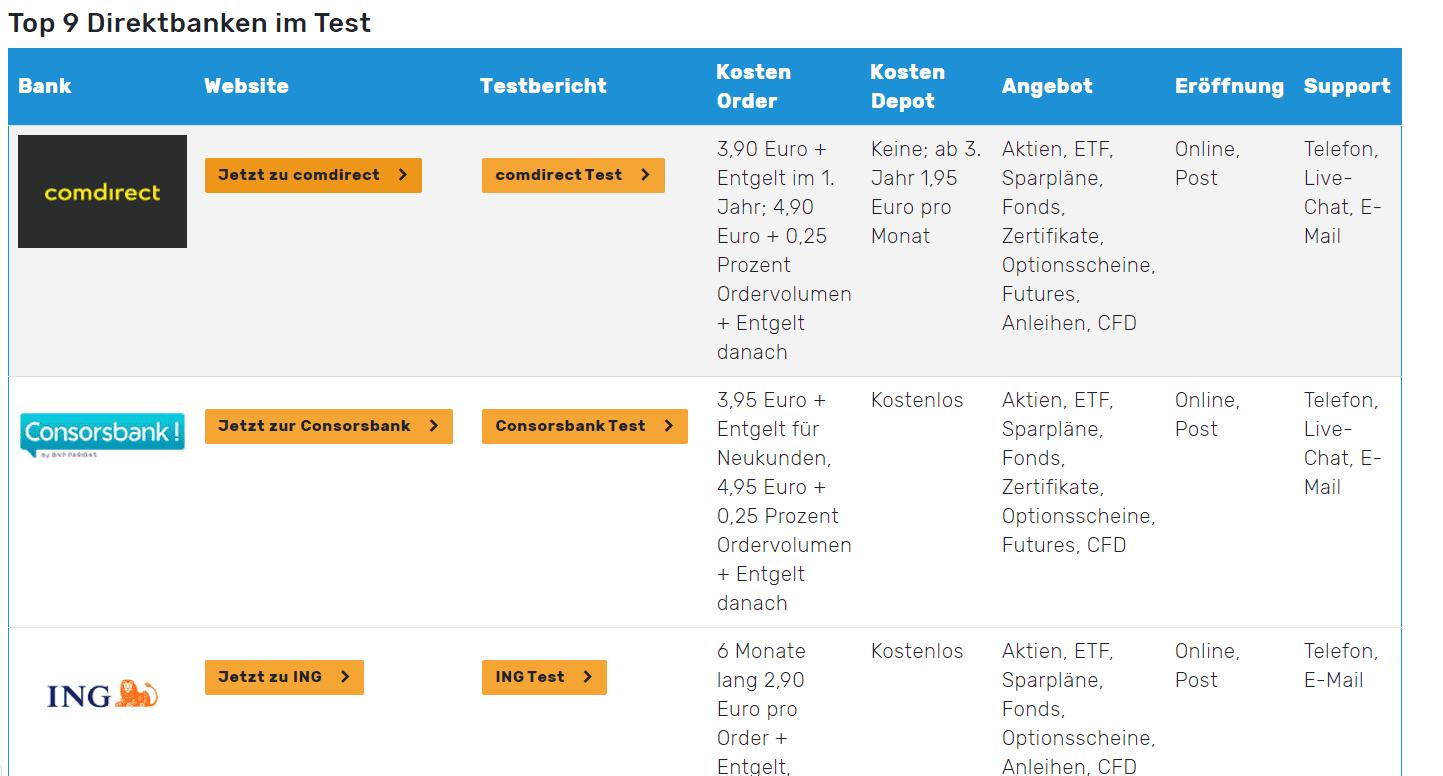 Brokervergleich inklusive Konditionen