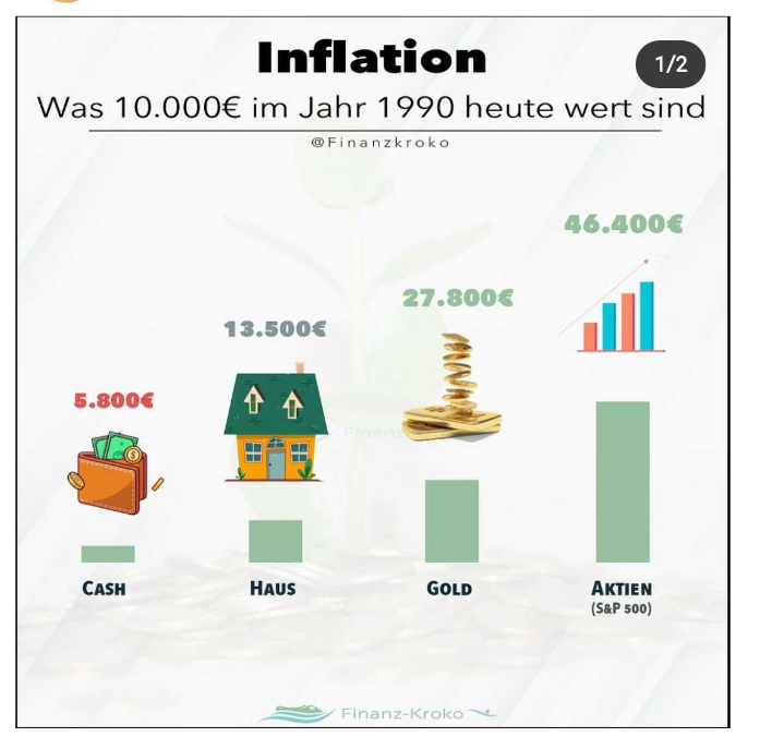 Inflation Diagramm