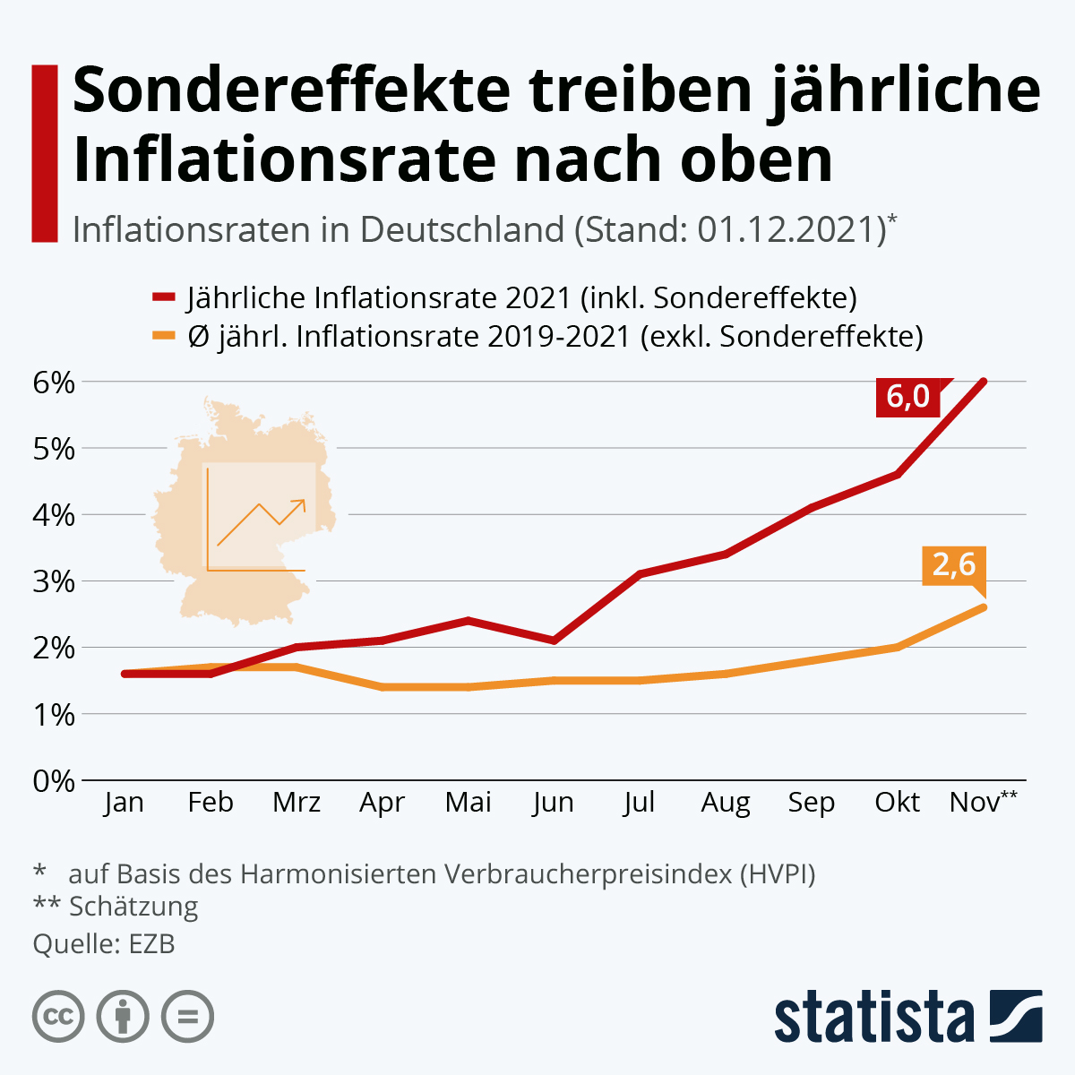 Infografik: Inflationsraten in Deutschland Ende 2021